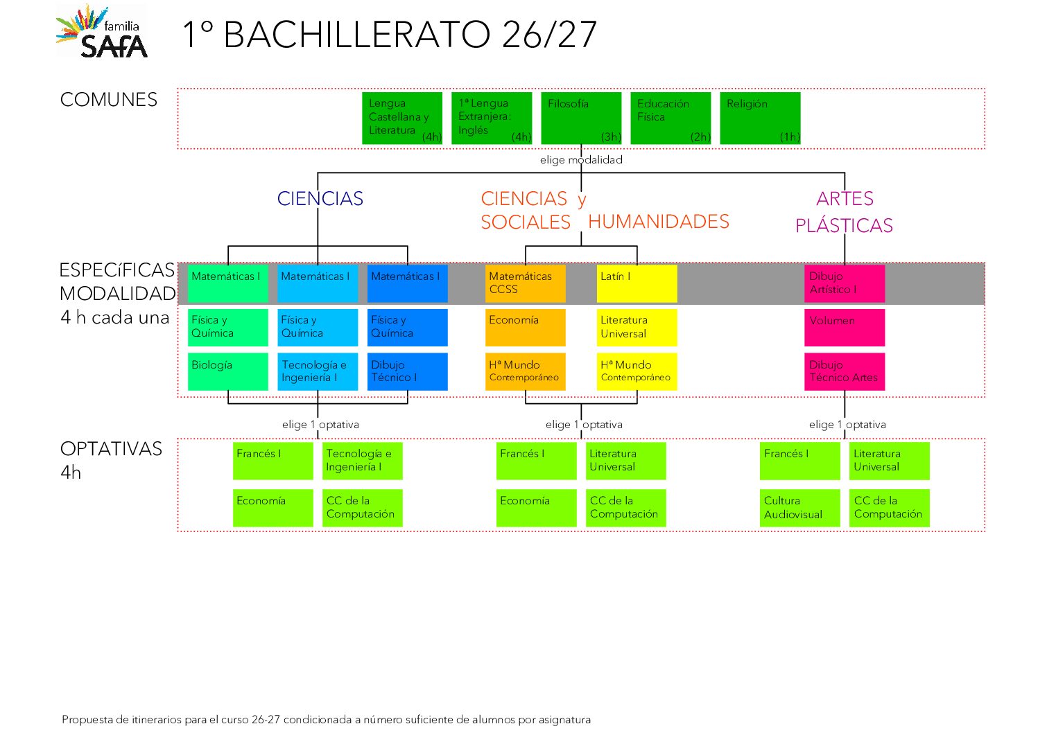 ITINERARIOS_BACH