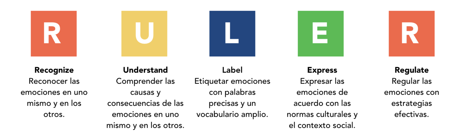 Metodo-Ruler-1536x468