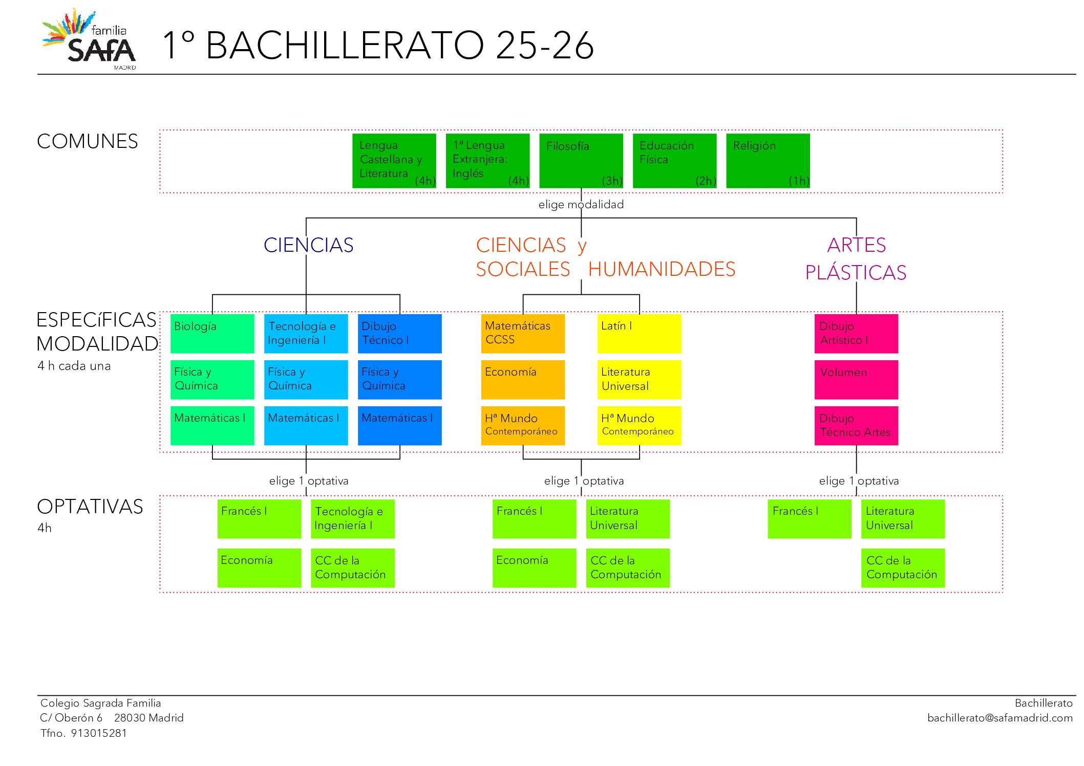 itinerarios SAFA 1ºbachillerato 2526