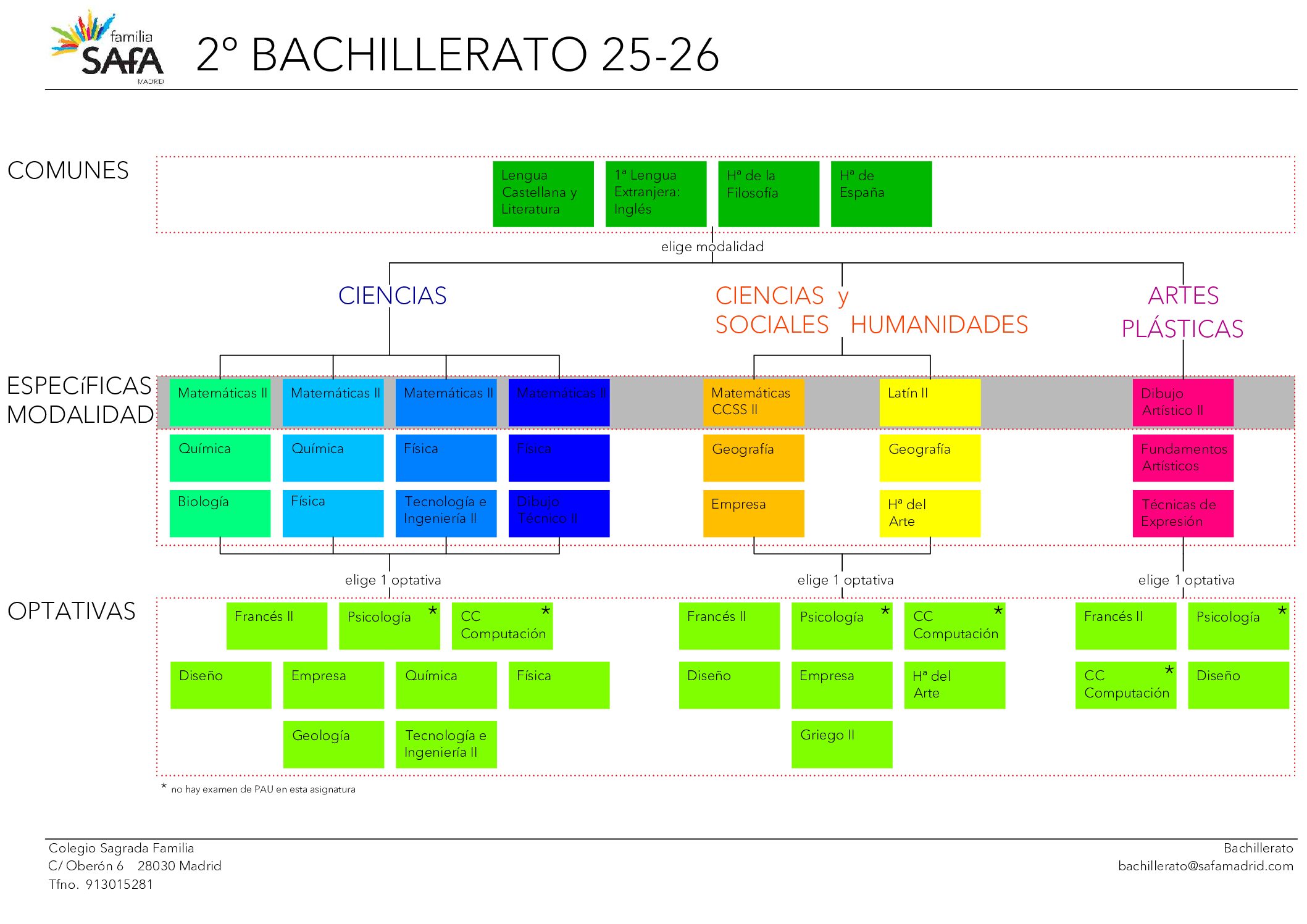 itinerarios SAFA 2ºbachillerato 2526